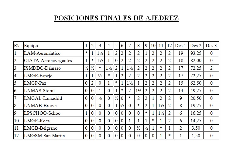 Juegos Culturales y Deportivos INTERLICEOS 2017 LAM 